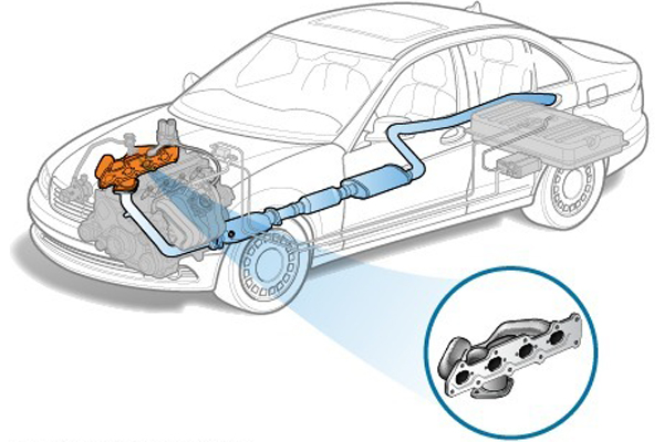 Випускний колектор, є першою деталлю випускної системи автомобіля та безпосередньо приєднаний до двигуна